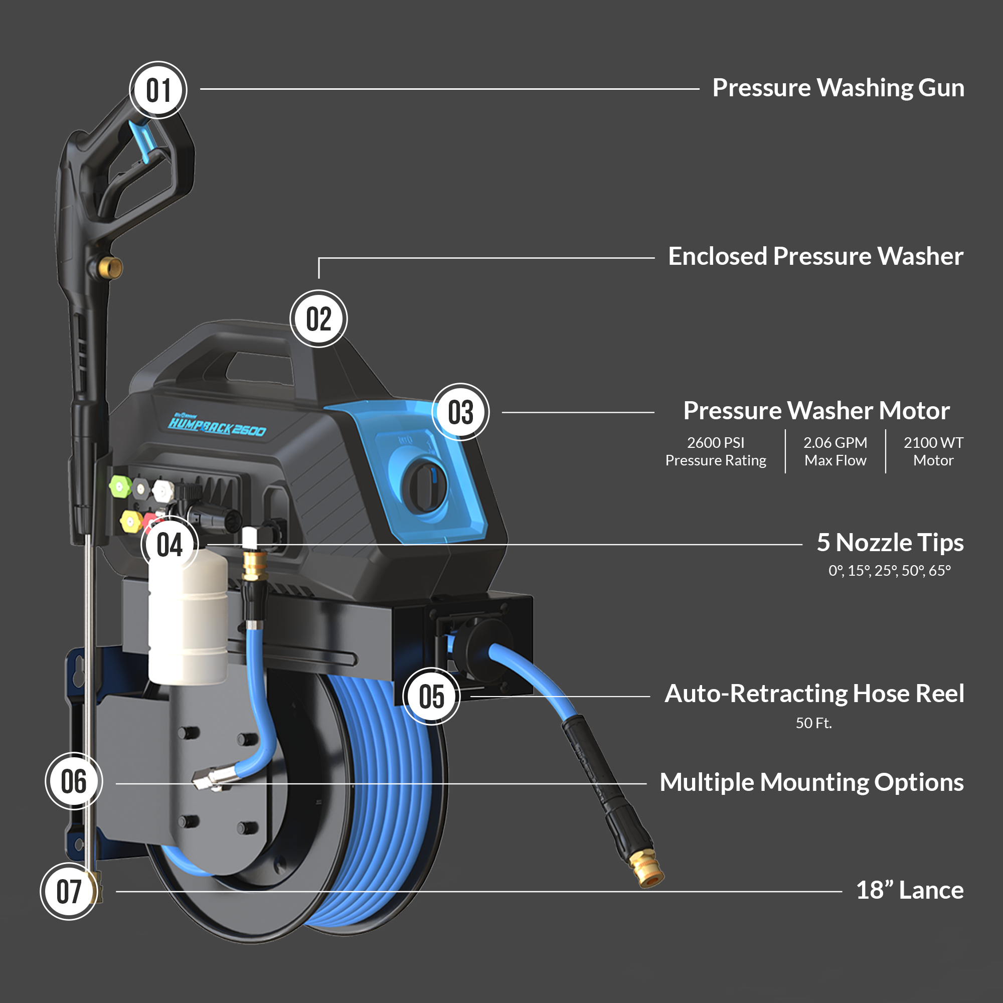 BluShield HumpBack 2600PSI All-in-One Pressure Washer System, Auto-Retractable Hose Reel, Industrial Pump, Accessories