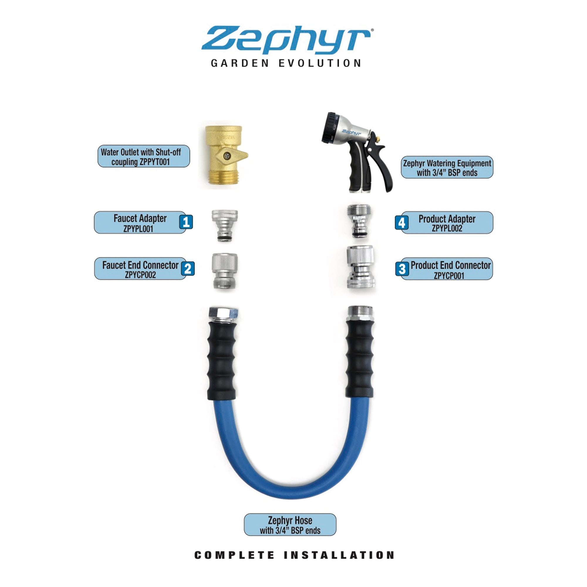 Quick Connects Faucet